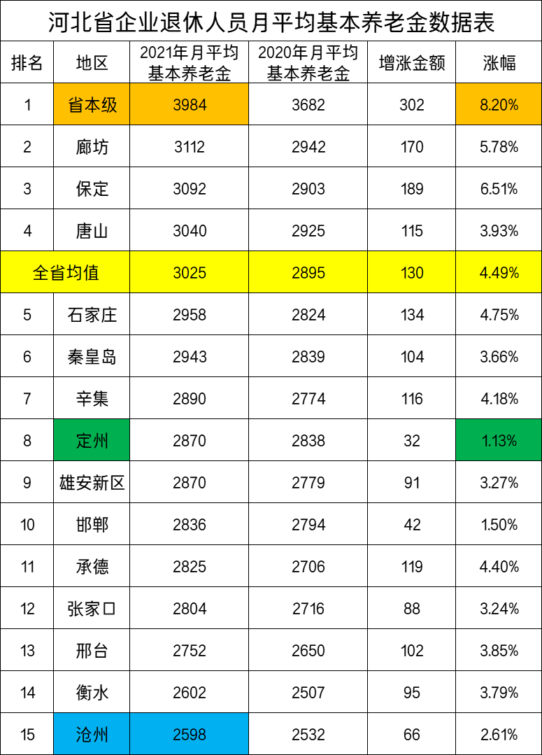 河北中人退休金最新消息全面解析