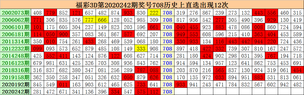 揭秘彩票试机号世界，探索最新3D彩票数字背后的神秘秘密