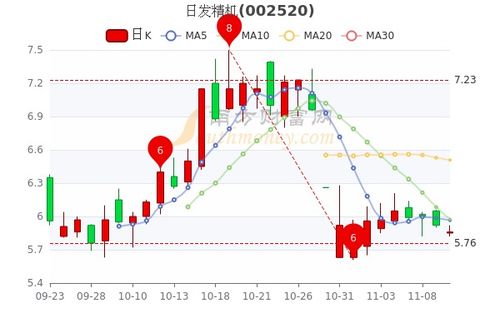 日发精机股票最新消息全面解读与分析