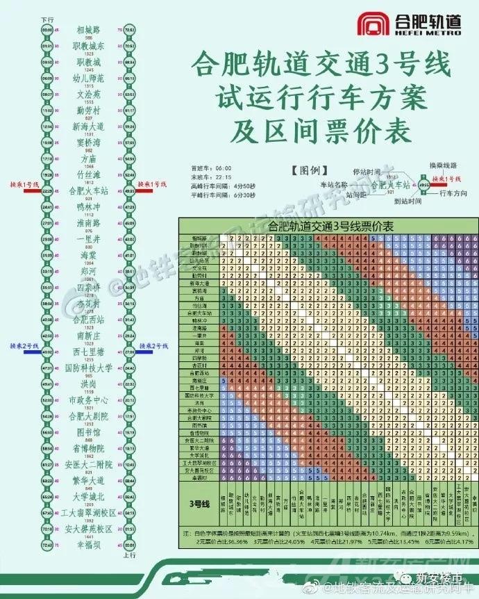 合肥地铁6号线最新进展，推进情况、影响及未来展望