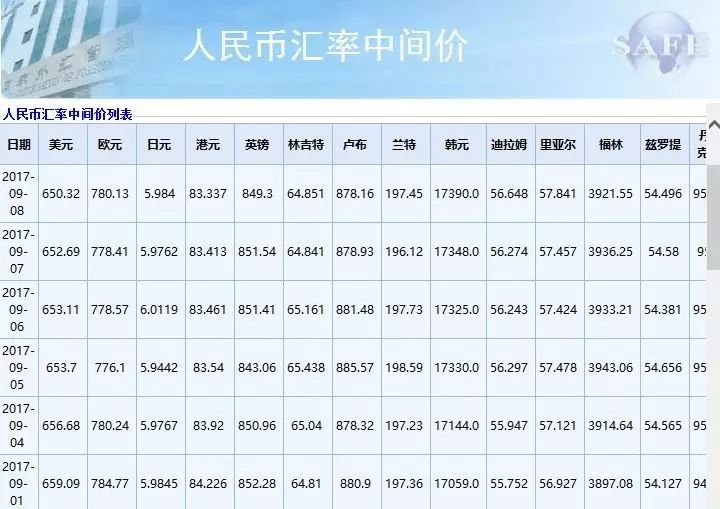 中国人民银行最新汇率解析，影响及深度观察