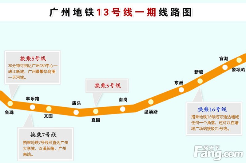 广州地铁13号线二期最新动态全面解读