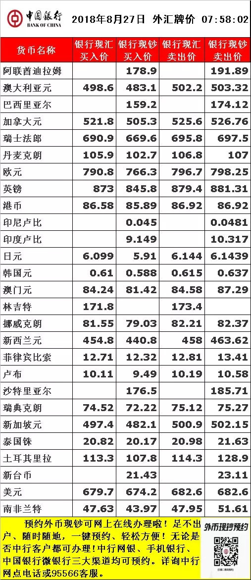 中国银行最新外汇牌价表发布，市场影响深度解析