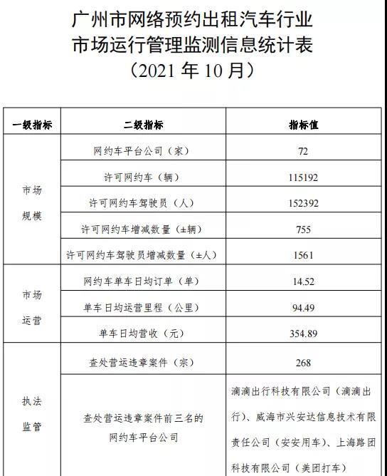 广州市网约车政策调整与市场动态深度解析报告出炉