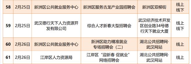 武汉人才网最新招聘信息网，职场发展首选平台