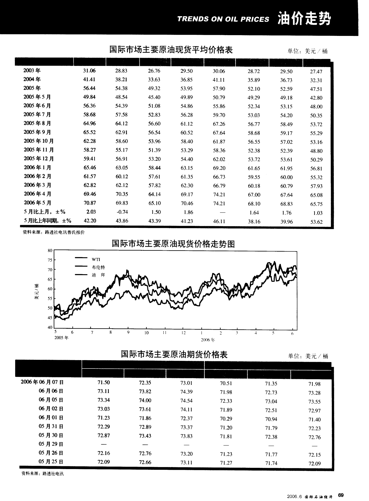 国际原油最新价格动态解析