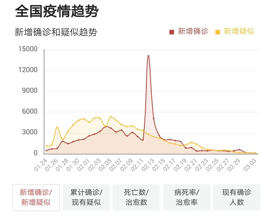 全球视角下的疫情最新动态与影响观察分析