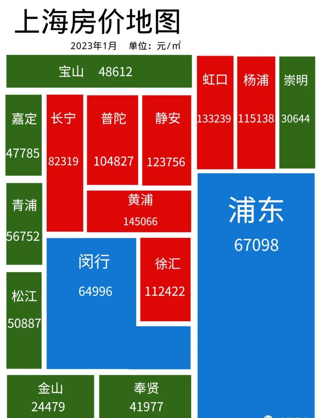 最新房价趋势分析及其影响概览