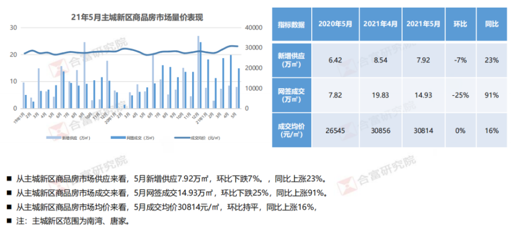 工程案例 第40页