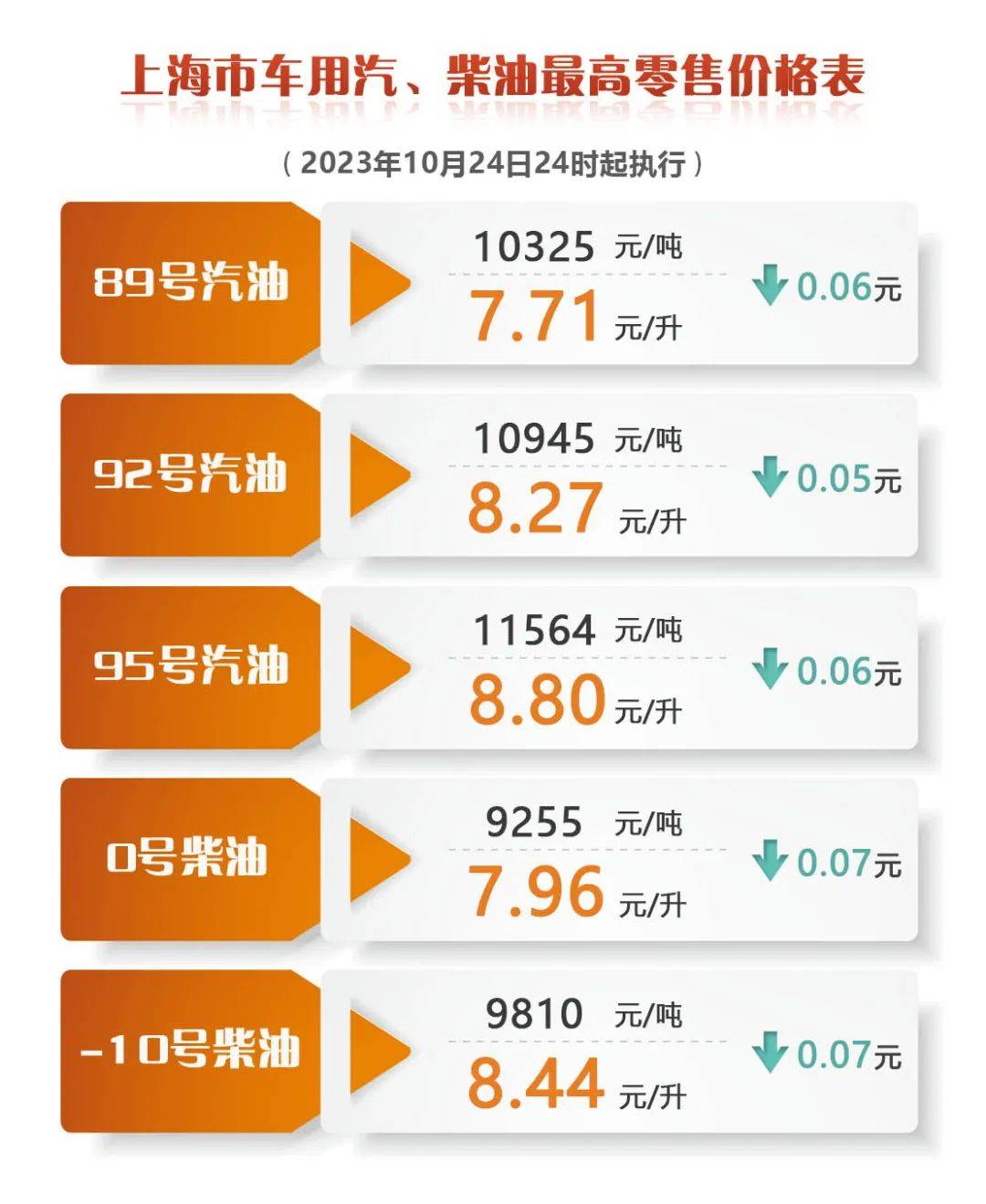 最新油价动态与影响分析