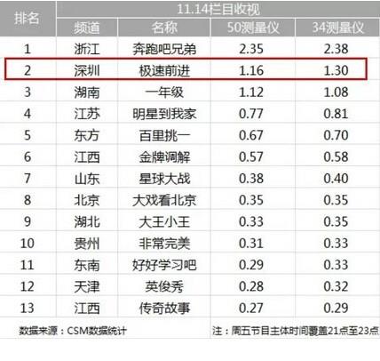 跑男最新收视率排行榜，热门综艺魅力大揭秘