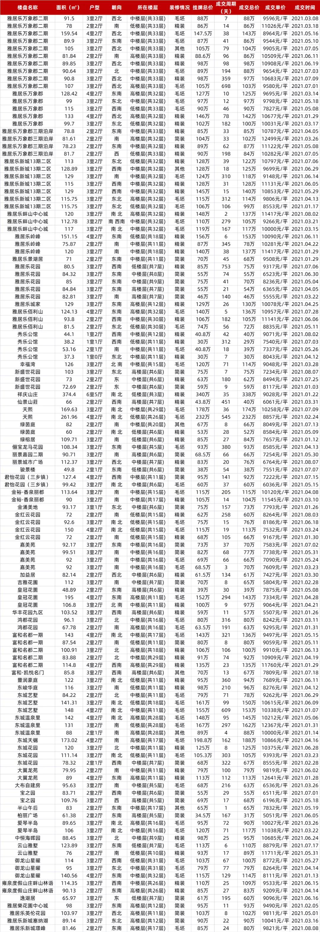 中山三乡二手房最新信息全面解析