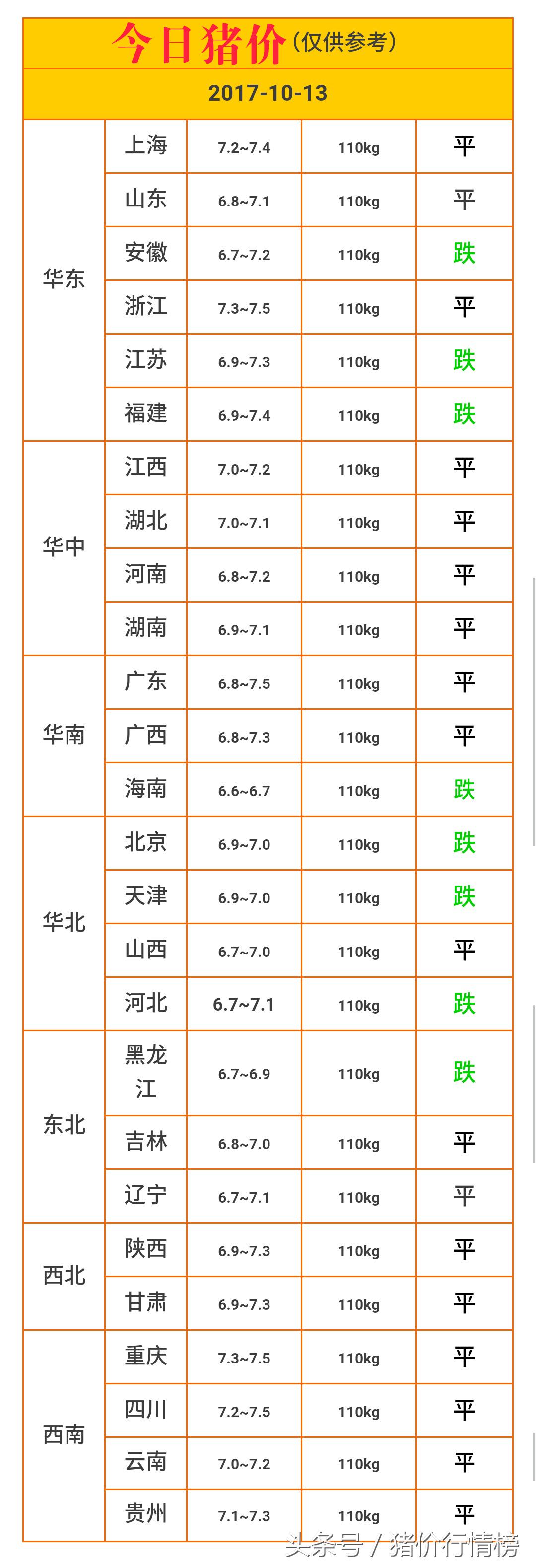 全国生猪最新价格分析与未来展望