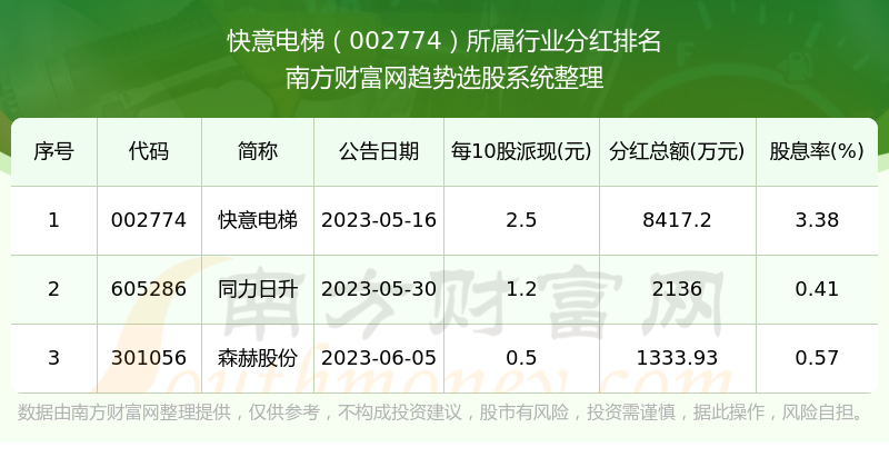 快意电梯股票行情最新分析