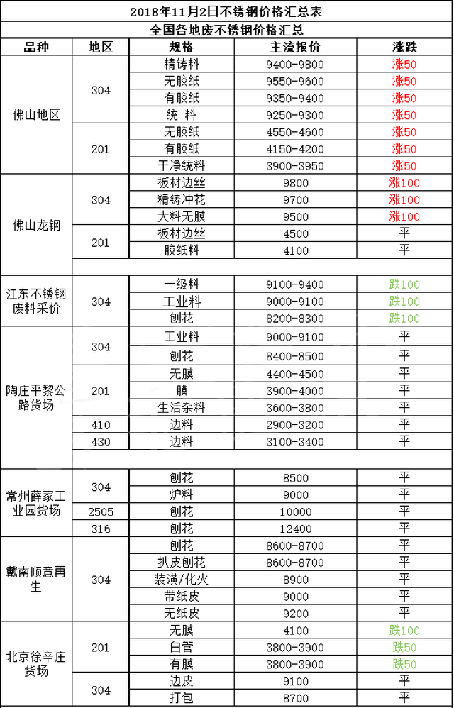 佛山废铁价格行情最新分析