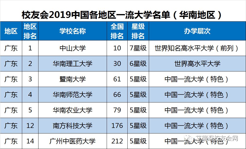 最新校友会排名揭示高校实力与影响力的新篇章