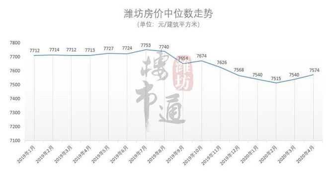 潍坊房价飙升背后的市场趋势与影响因素深度解析