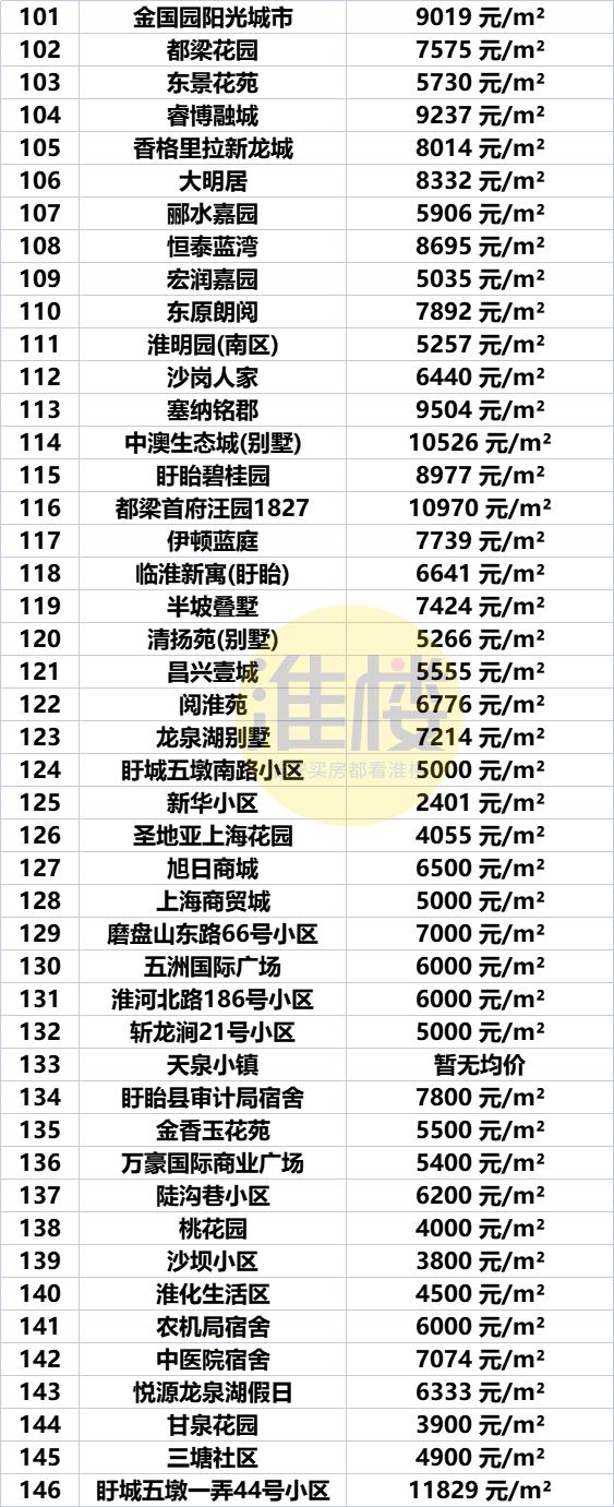 江苏盱眙房价走势及购房指南，最新报价与市场趋势解析