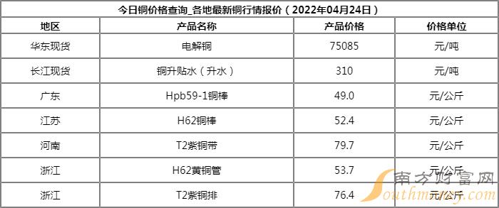 今日沪铜最新价格，市场走势深度分析与展望