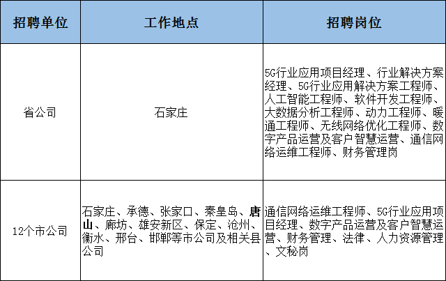 唐山电工最新招聘信息及分析概览