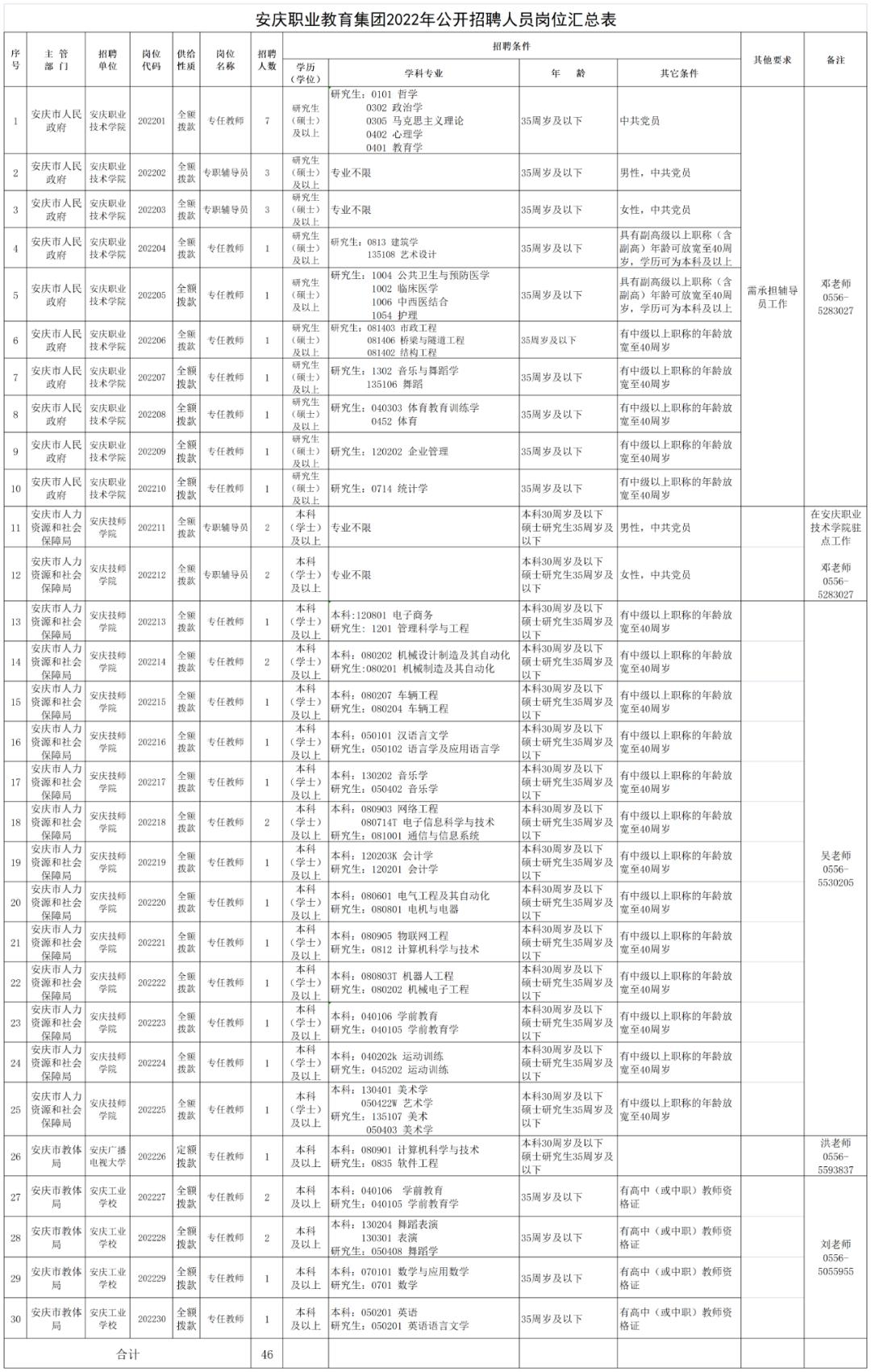 桐城最新招聘动态及其地区影响分析