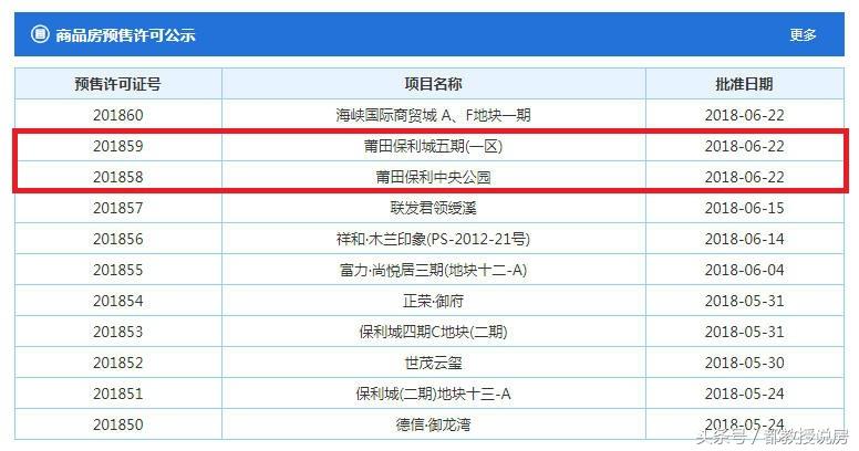 莆田房价走势最新消息，市场趋势深度分析与预测