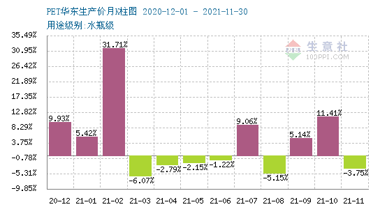 生意社PET最新价格动态及趋势分析