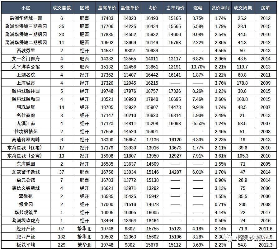 肥西繁华大道新规划，塑造未来城市新面貌蓝图揭晓