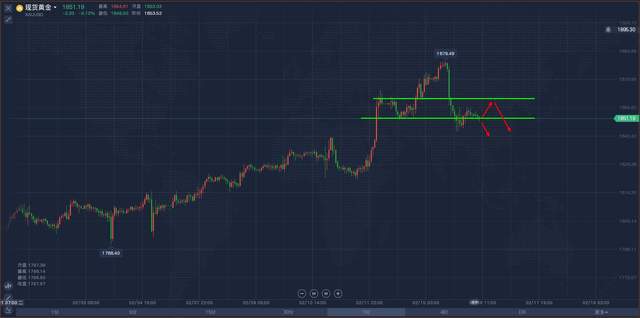今晚黄金走势预测，洞悉市场动向，把握未来趋势