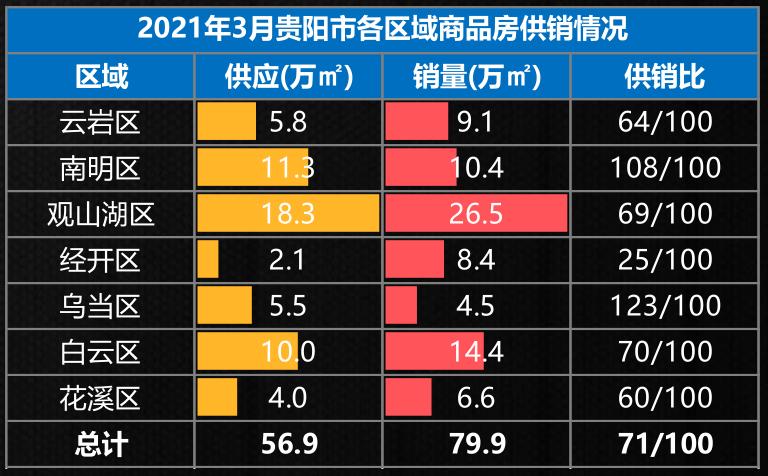 贵阳金融北城，金融发展蓬勃势头及未来展望最新报道