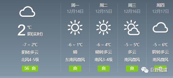 巨野天气预报最新更新