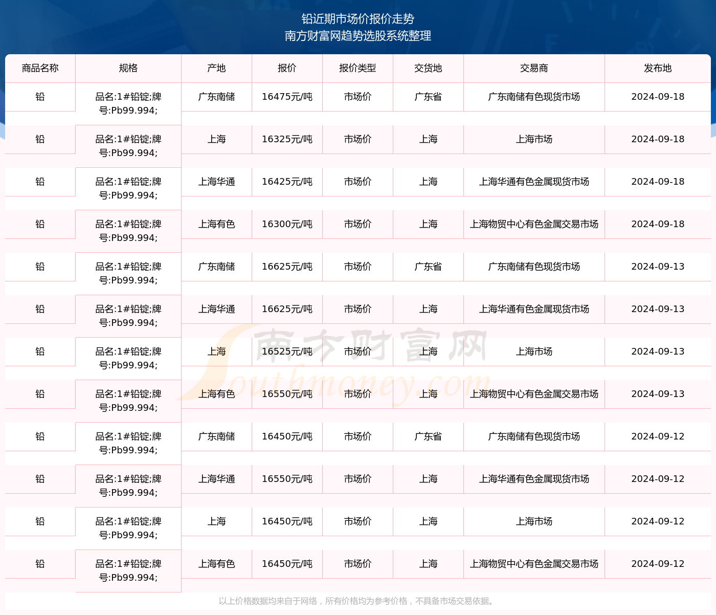 铅价格最新行情分析与趋势预测