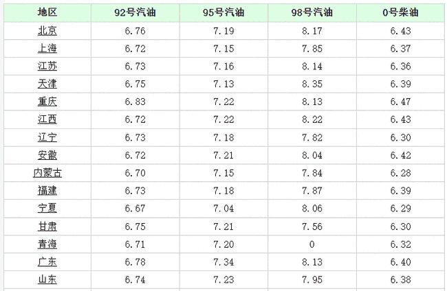 胜芳房屋最新出售信息总览