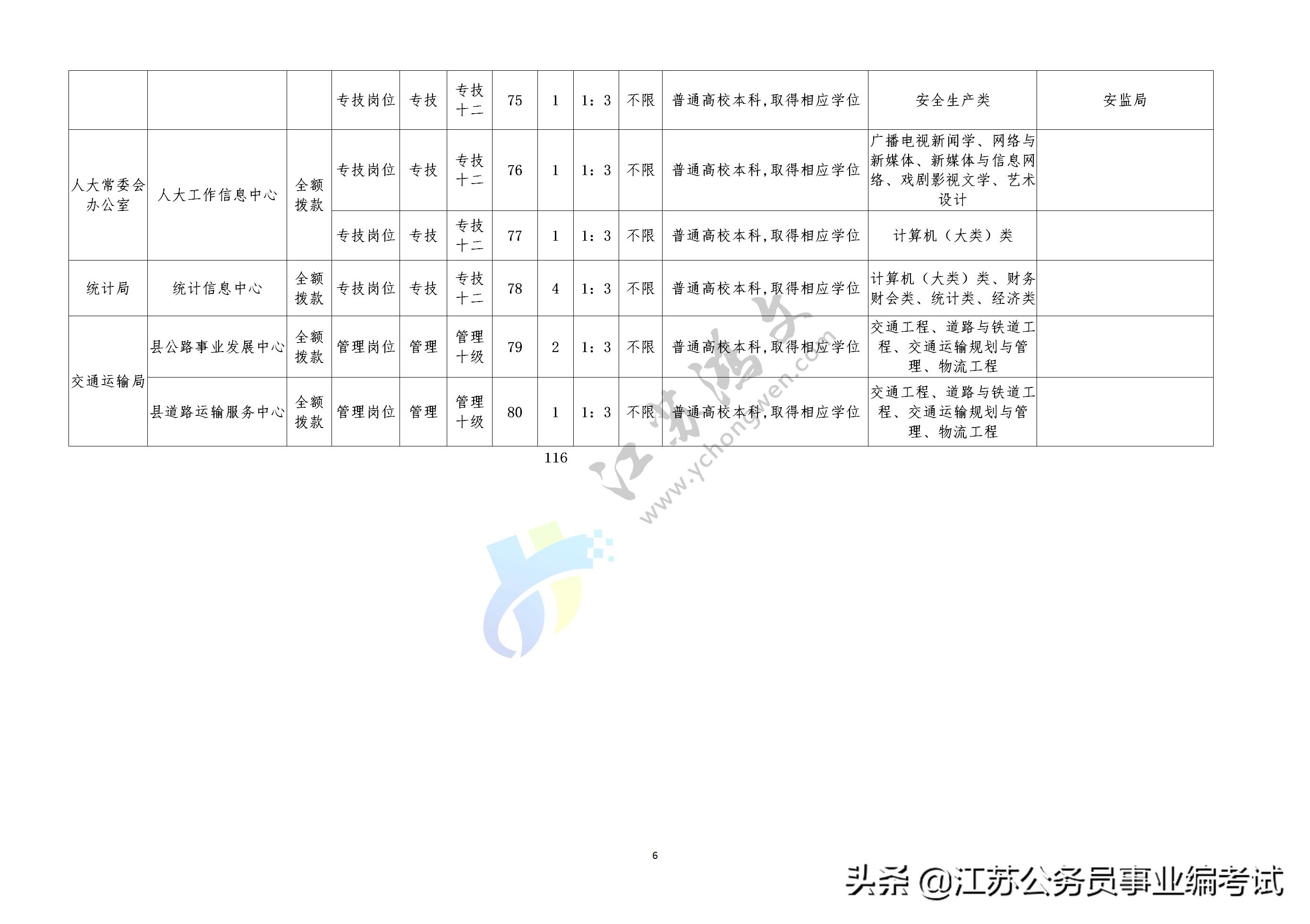 沭阳园区招工信息最新概览，岗位一览无余