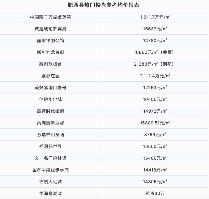 合肥肥东最新房价走势与市场趋势深度解析