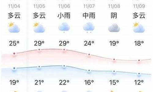 临沭最新天气预报信息汇总