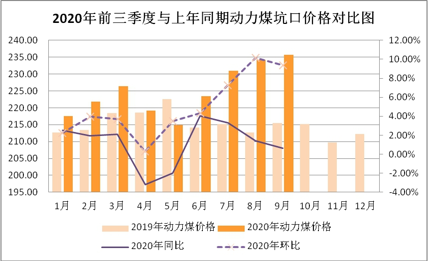 煤炭价格走势最新分析与未来展望