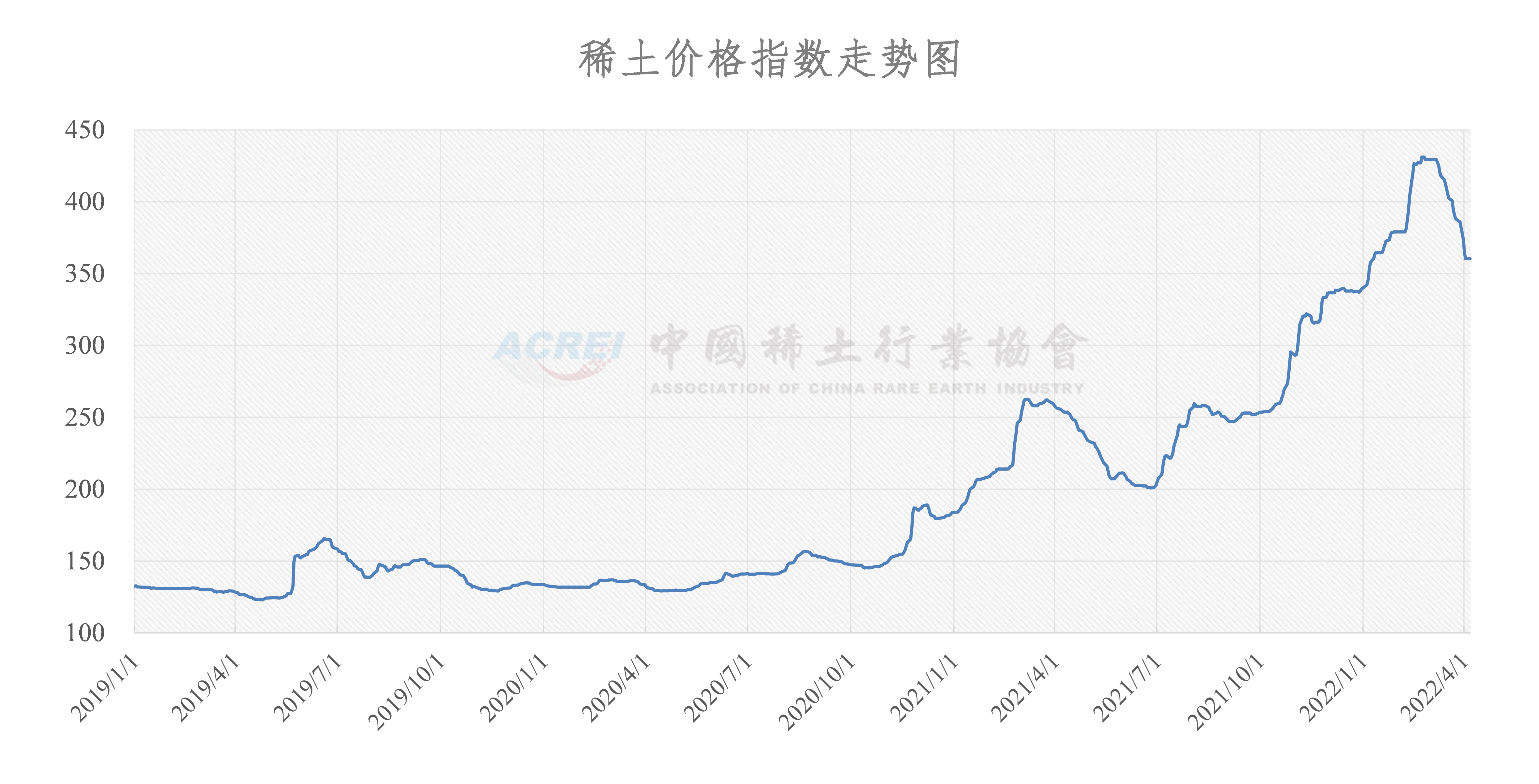 国际稀土最新价格行情解析