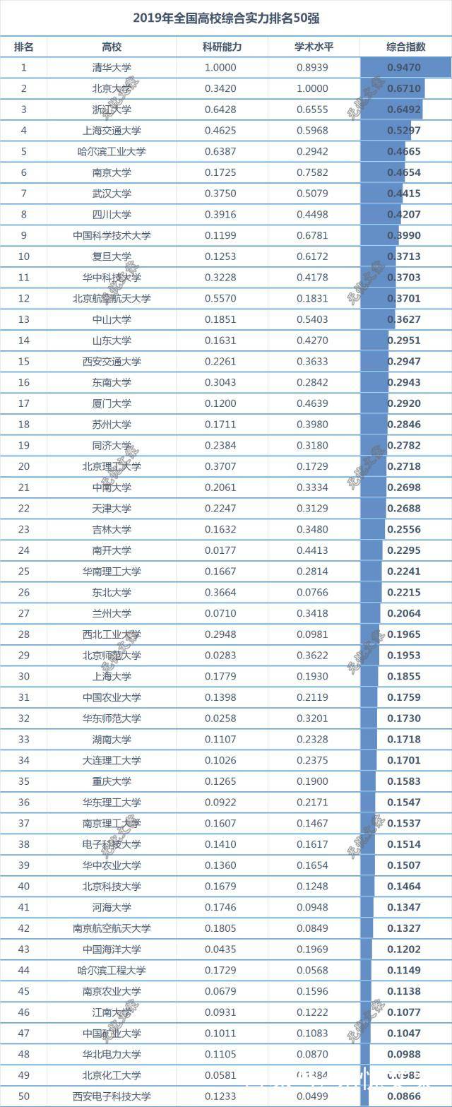 最新高校排行榜揭示，教育资源分布与趋势深度解读