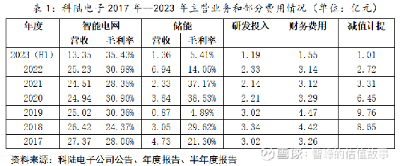 科陆电子股评深度解析及前景展望