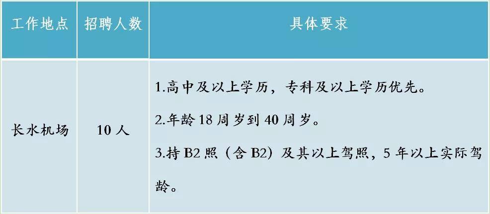 长水机场最新招聘信息，职业发展的无限可能探索