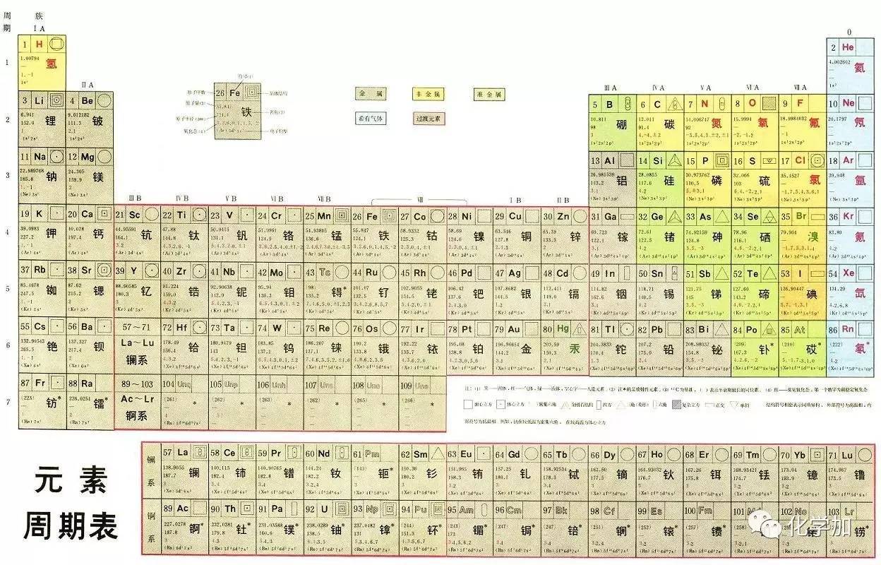 元素周期表最新概述与科学应用探究