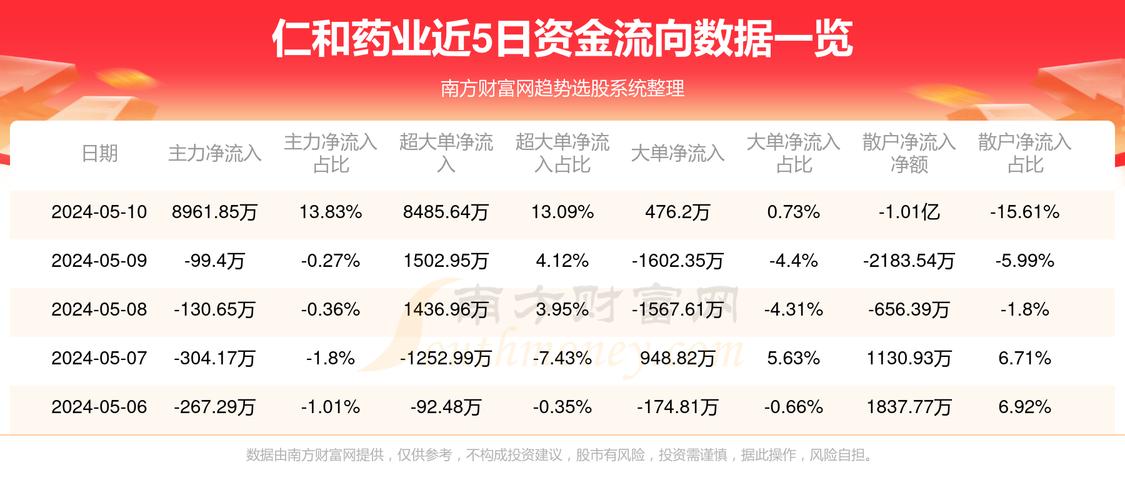 仁和股票最新动态深度解析