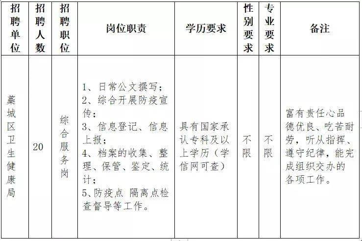 藁城最新招工信息一览