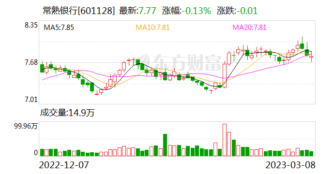 常熟银行最新动态全面解读