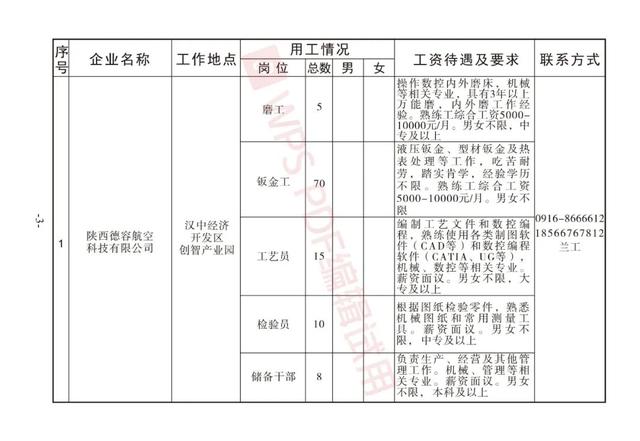 汉中汉文投最新招聘启事，共筑未来，探寻人才加入我们的行列