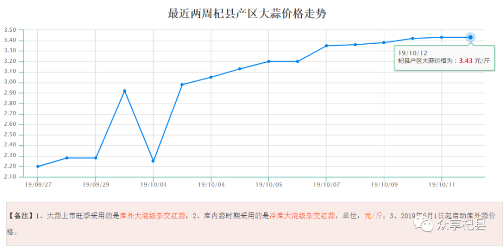 杞县大蒜价格最新行情走势解析