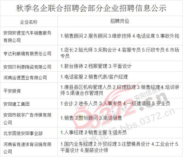 安国会计最新招聘信息与行业趋势深度解析