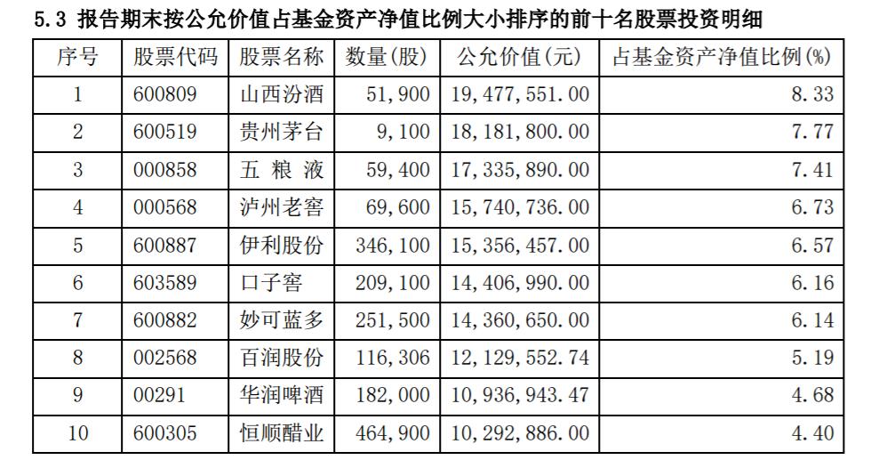 伊利股票最新动态，市场走势及前景展望