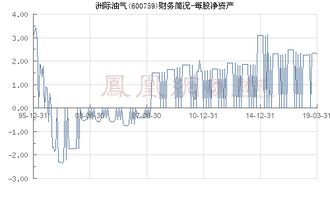 洲际油气股票最新消息全面解读与分析